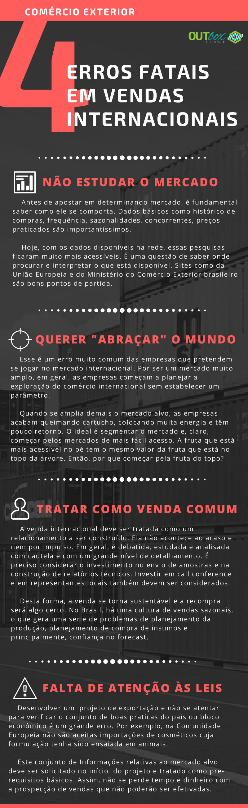 Infográfico quatro erros fatais em vendas internacionais