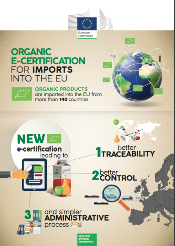 Gráfico demonstra as licenças para a exportação de orgânicos para Europa